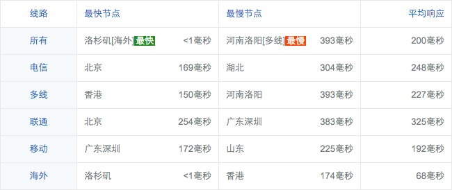 screenshot-ping.chinaz.com 2016-03-17 07-59-50.png