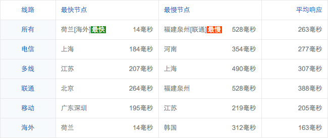 screenshot-ping.chinaz.com 2016-03-17 09-14-28.png