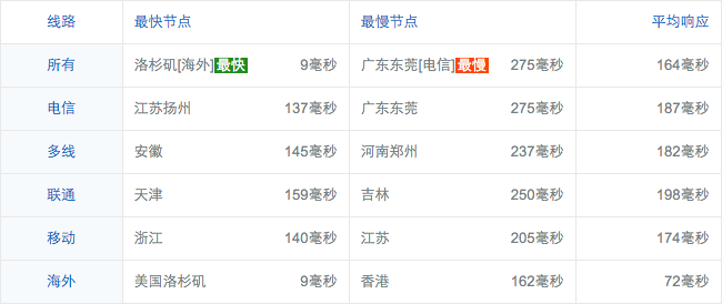 screenshot-ping.chinaz.com 2016-03-19 13-31-14.png