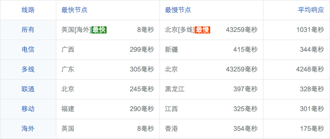 screenshot-ping.chinaz.com 2016-03-20 08-25-19.png