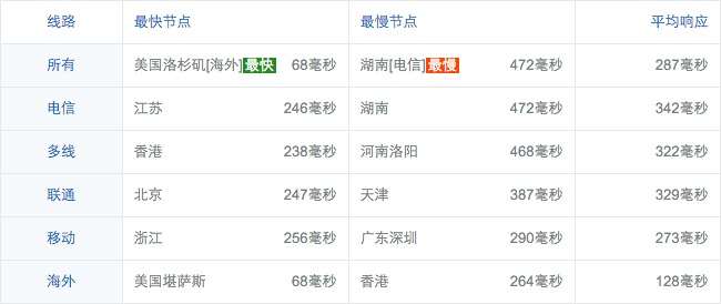 screenshot-ping.chinaz.com 2016-03-22 08-21-03.png