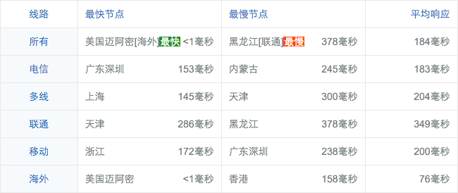 screenshot-ping.chinaz.com 2016-03-23 12-45-10.png