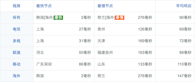 screenshot-ping.chinaz.com 2016-03-23 08-51-34.png