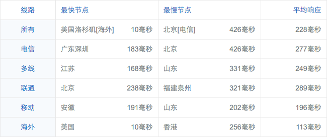 screenshot-ping.chinaz.com 2016-03-24 21-04-42.png