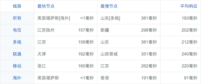 screenshot-ping.chinaz.com 2016-03-25 21-06-50.png