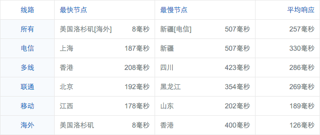 screenshot-ping.chinaz.com 2016-03-25 13-03-31.png