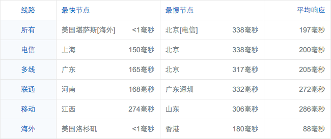 screenshot-ping.chinaz.com 2016-03-26 16-02-23.png