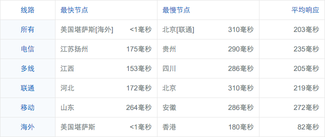 screenshot-ping.chinaz.com 2016-03-27 07-06-58.png