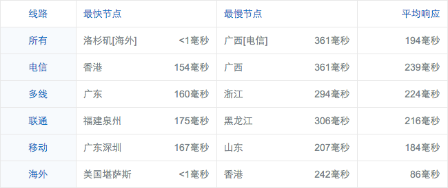 screenshot-ping.chinaz.com 2016-03-28 08-16-19.png