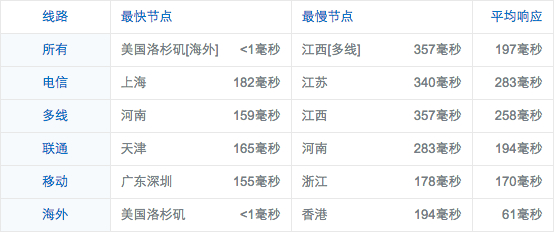 ping.chinaz.com_2016-04-06_08-10-03.jpg