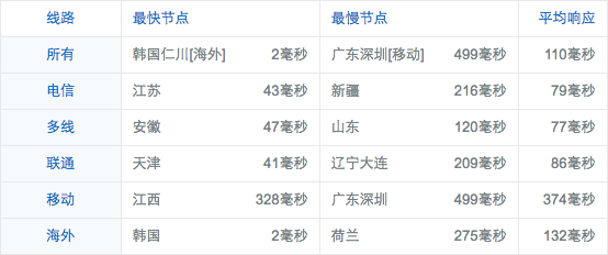 screenshot-ping.chinaz.com 2016-05-10 09-36-31.png