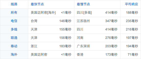 screenshot-ping.chinaz.com 2016-05-15 08-27-06.png