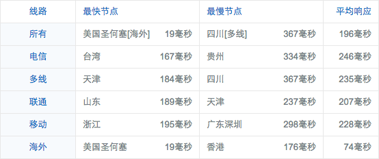 screenshot-ping.chinaz.com 2016-05-19 08-02-35.png