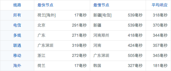 screenshot-ping.chinaz.com 2016-05-21 05-16-38.png